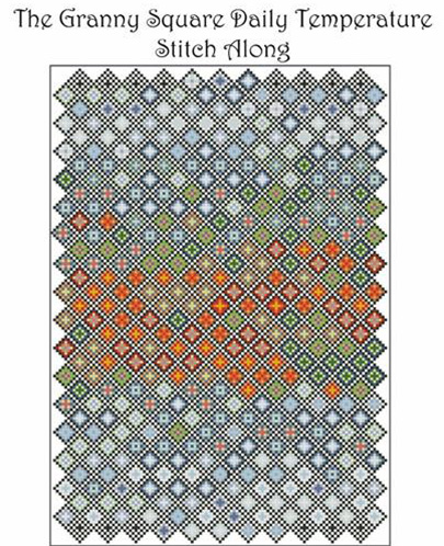 Granny Square Daily Temperatures