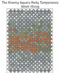 Granny Square Daily Temperatures